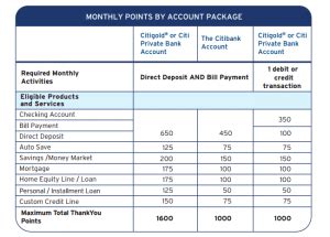 citi thankyou points value|Calculator: Citi ThankYou Points Value .